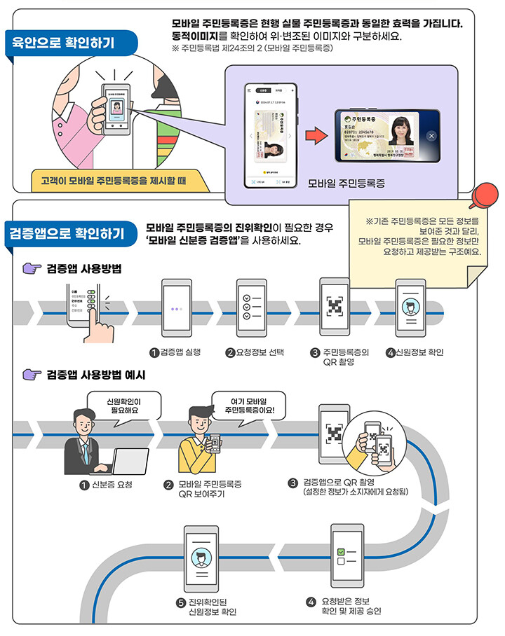 모바일 주민등록증 전국 발급 개시…관...